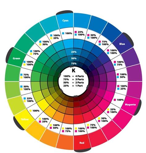 Color Wheel Color Mixing Chart Color Wheel Color Psychology