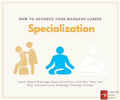 Massage Therapy Specialties And Career Advancement