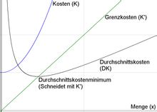 Sie wird „variabel genannt, da keine festen sollzinsen zu zahlen sind. Stückkosten - Wikipedia