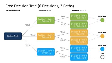 Free Decision Tree Template Printable Templates