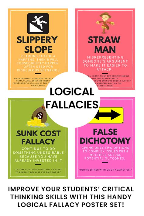 Logical Fallacies Terms Posters And Learning Posters Stylish Wall Art