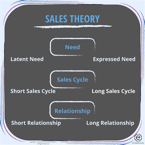 Sales Theory Not Exciting But It Works