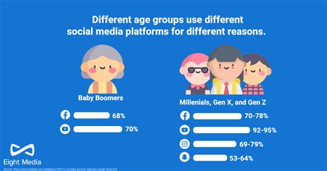 Generational Marketing How Do You Market To Every Age Group