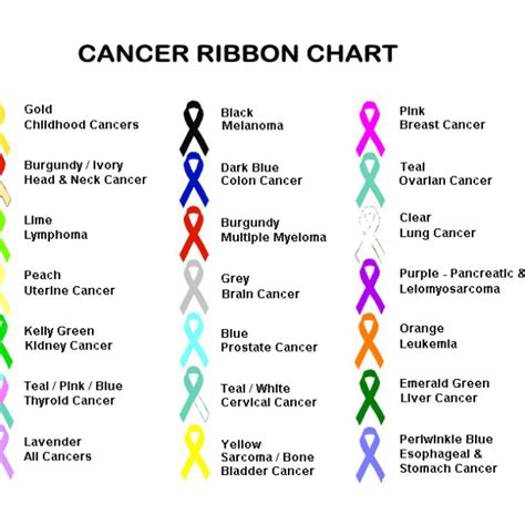 Cancer Ribbon Colors Chart