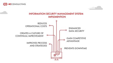 Key Benefits Of Implementing Iso 27001 4c Consulting