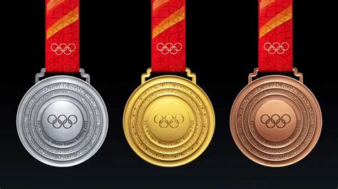 Valeur Dune Médaille Des Jeux Olympiques Dhiver 2022 Abacor