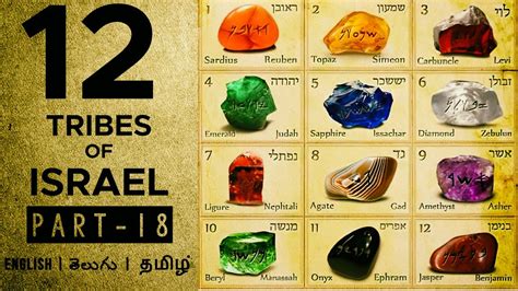 12 Tribes Of Israel Part 18 Bible Study By Pastor Selvamani