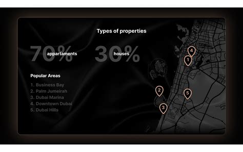 Dubai's real estate research on Behance