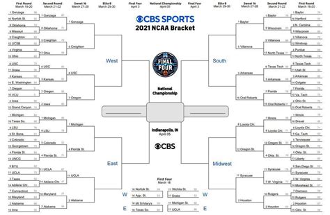 Ncaa Play In Games 2021 Schedule 2021 March Madness Live Stream Tv