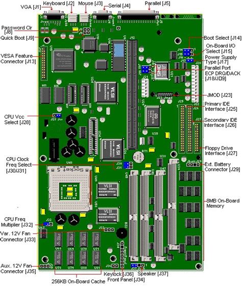 Pb600 Motherboard Layout