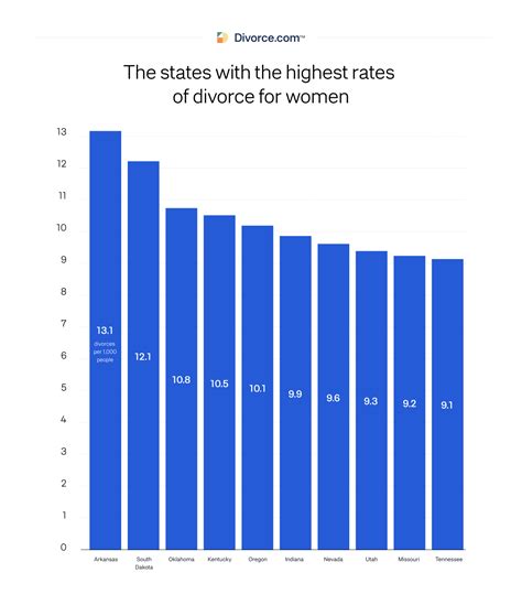 Divorce Rate In America 48 Divorce Statistics [updated 2023]