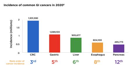 Gi Cancers In Focus Inoncology Boehringer Ingelheim