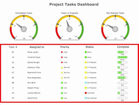 6 Project Status Dashboard Template Excel Free Excel Templates