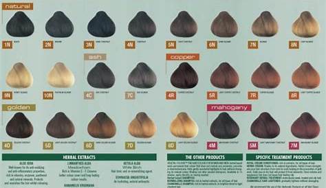 herbatint hair color how to use