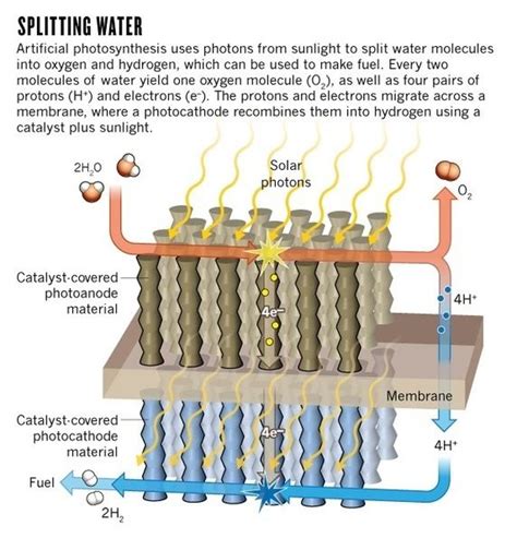Did you see that episode? (9) Why can't we easily produce hydrogen from water yet? - Quora (With images) | Solar energy ...