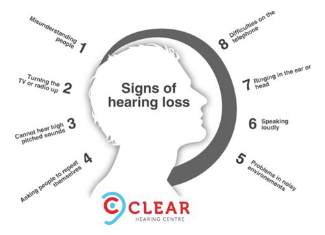 Hearing Loss Symptoms Hearing Aids Clear Hearing Centre Leamington
