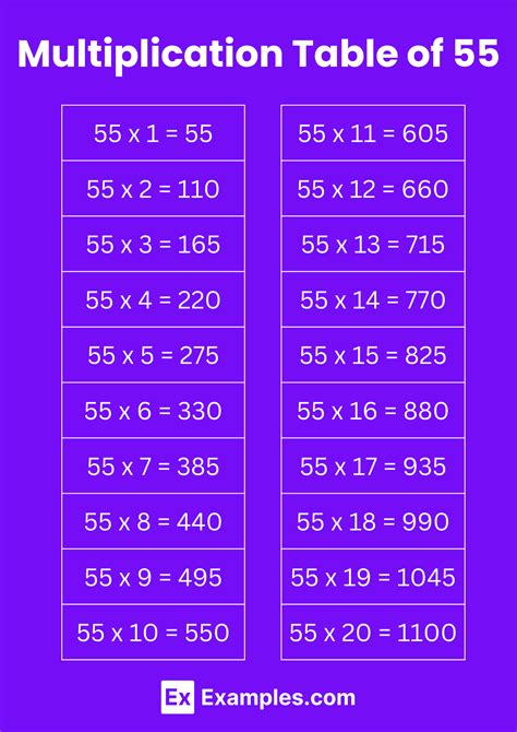 Multiplication Table Of 55 Solved Examples Pdf
