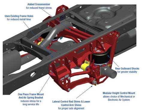 M Link Air Ride Suspension For Dodge Ram Sterling Bullet