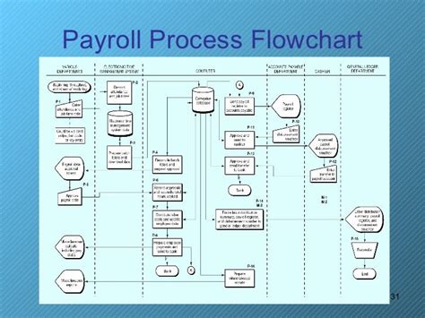 How To Learn Adp Payroll Software