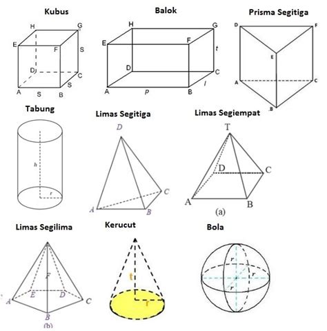 Bangun ruang limas segitiga dalam koordinat kartesius di r³. Contoh Soal Bangun Ruang Prisma Segitiga Dan Jawabannya ...