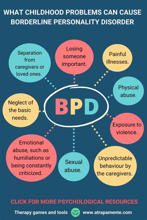 Borderline Personality Disorder Symptoms Test