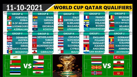 Fifa World Cup 2022european Qualifiersfootball Predictions Youtube