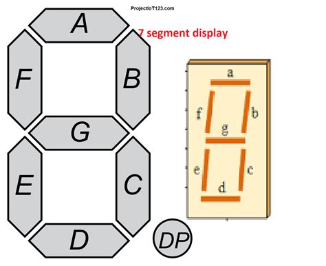 What Is 7 Segment Display