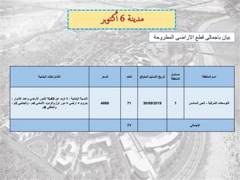 تعرف على أسعار كروت الشاشة في مصر 2021 تعرف على أسعار كروت الشاشة من شركة gigabyte geforce في مصر 2021 كرت gigabyte geforce gt 1030 low profile 2gb ا. الحجز خلال ساعات.. خطوات الحصول على قطعة أرض بـ 8 مدن ...