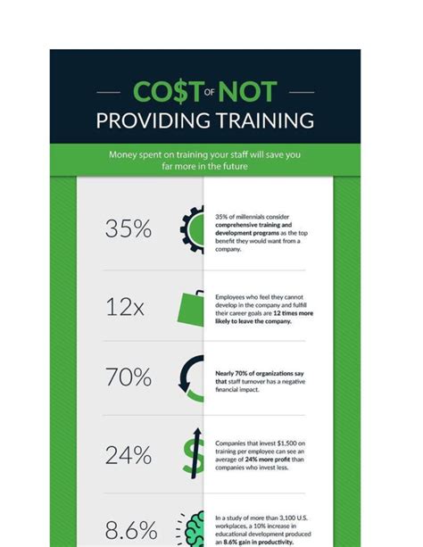 The Value Of Training An Employee Expert Graph