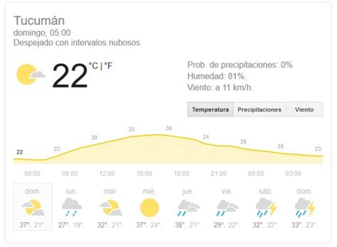 Predicción del clima para más de 200.000 ciudades del mundo. Pronóstico del tiempo en Tucumán para hoy domingo 5 de enero de 2020 | El Diario 24