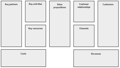 Business Model Canvas Examples David Hodder