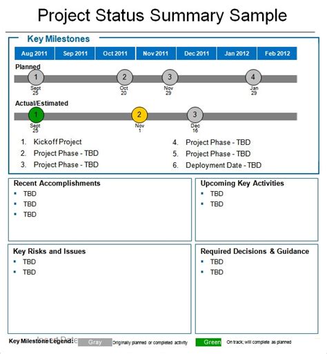 Weekly Status Report Template Ppt