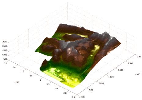 Digital Elevation Model Department Of Physical Geography