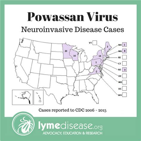Tick Borne Powassan Virus Can Be Deadly Carlos Ramirez