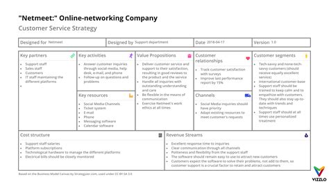 Often we see people employ the bmc to better understand how their company. "Netmeet:" Online-networking Company (Business Model ...