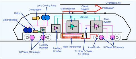 Historyand development, power terms defined engine efficiency and construction, engine timing, timing diagrams engine combustion, fuel injection course objective: Electric Locomotives | The Railway Technical Website | PRC Rail Consulting Ltd