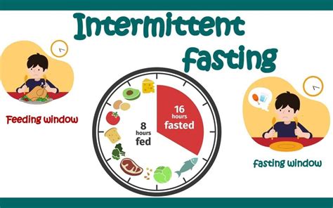 Intermittent Fasting And Its Possible Health Benefits Pharmaconic