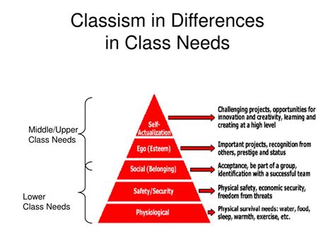 Ppt Understanding Classism In The Church Powerpoint Presentation Free Download Id 1192315