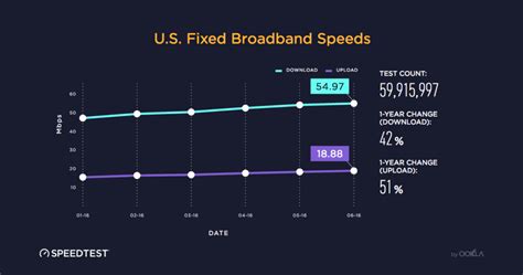 Average Download Speed For Wifi Lasopasmile