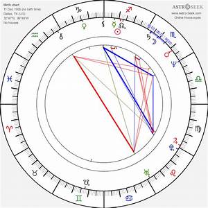 Birth Chart Of Donna Bullock Astrology Horoscope