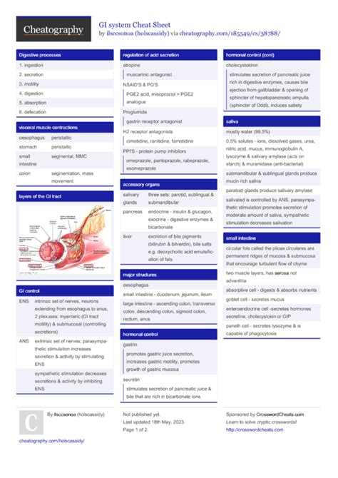 GI System Cheat Sheet By Holscassidy Download Free From Cheatography Cheatography Com Cheat