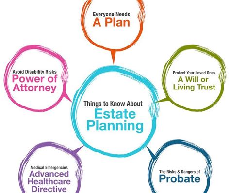 what is estate planning six good reasons everyone should have an estate plan in columbia