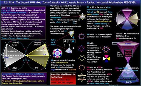 Vortex Based Mathematics Sacred Geometry Symbols Vortex Mathematics