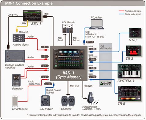 Audio Mixer Connection Diagram
