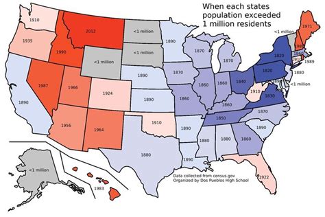 When Each Us States Population Exceeded 1 Million Residents Vivid
