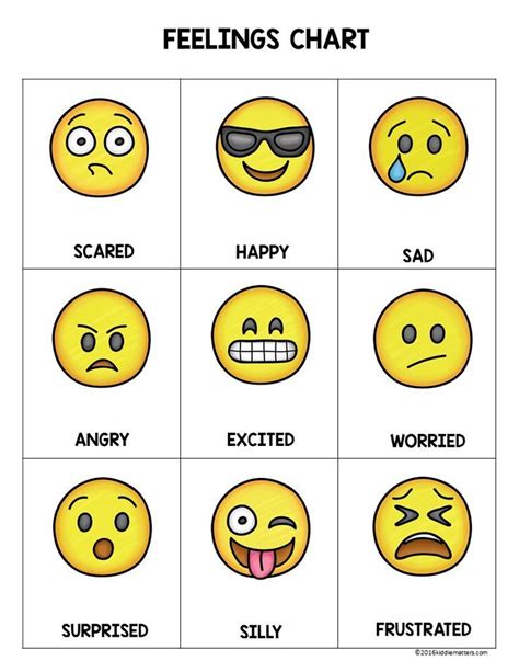 Emotion Chart For Kids