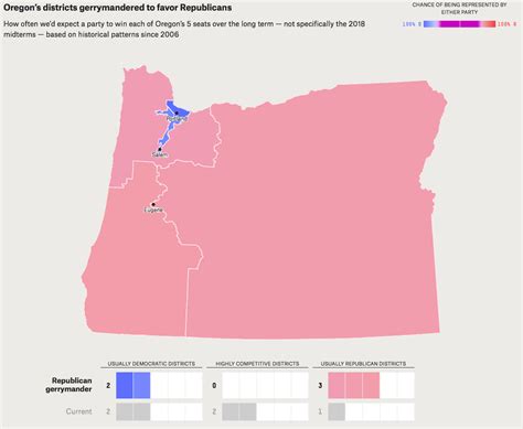 A Sixth Congressional District For Oregon — Andy Kerr Oregon Conservationist Writer Analyst