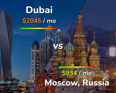 Dubai Vs Moscow Comparison Cost Of Living Salary Prices