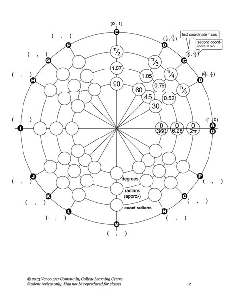Demonstrates how the unit circle might be useful. 42 Printable Unit Circle Charts & Diagrams (Sin, Cos, Tan ...