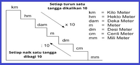 Konversi Satuan Panjang Memahami Dan Menggunakan Tangga Konversi